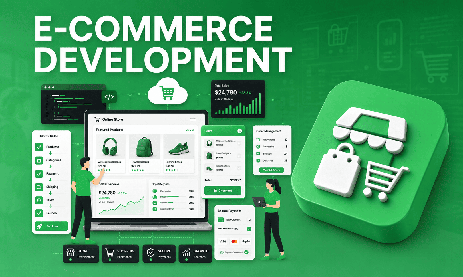 E-Commerce Development by Zephy Solutions
